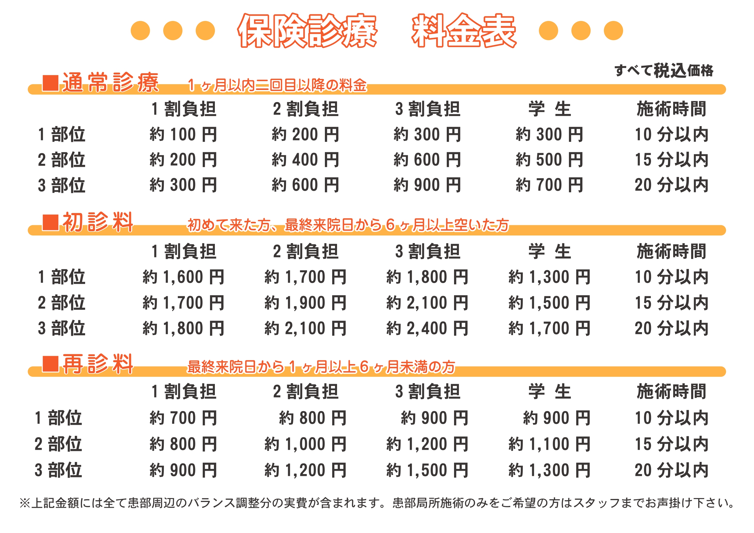 保険診療料金表